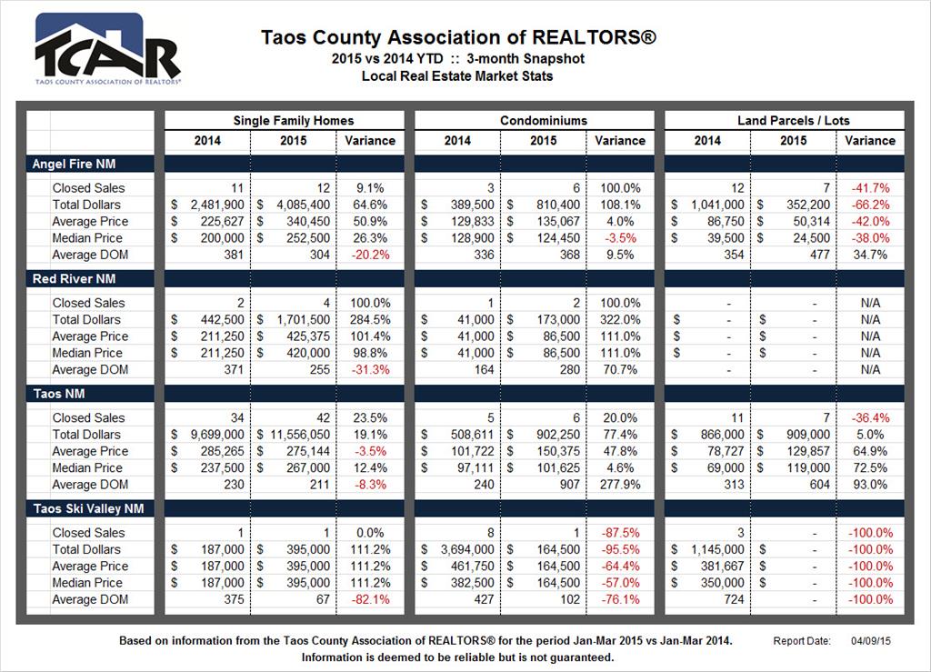 TCAR 2015 Q1 Market Stats