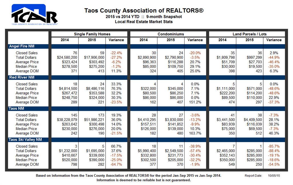 TCAR 2015 9-Month Snapshot Market Report