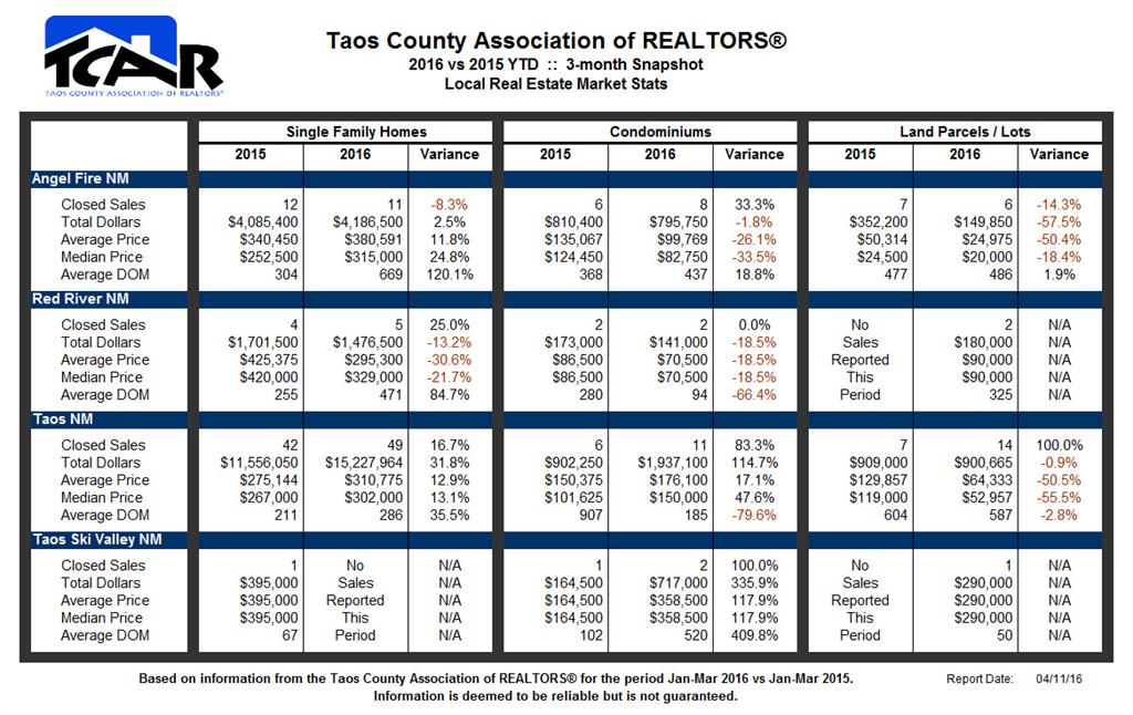 TCAR 2016 Q1 Market Stats